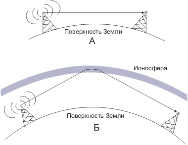 Модель канала связи с аддитивным шумом - student2.ru