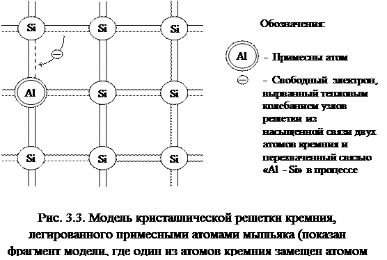 Модель валентных связей - student2.ru