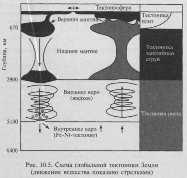 Модели появления геологических структур на поверхности Земли - student2.ru