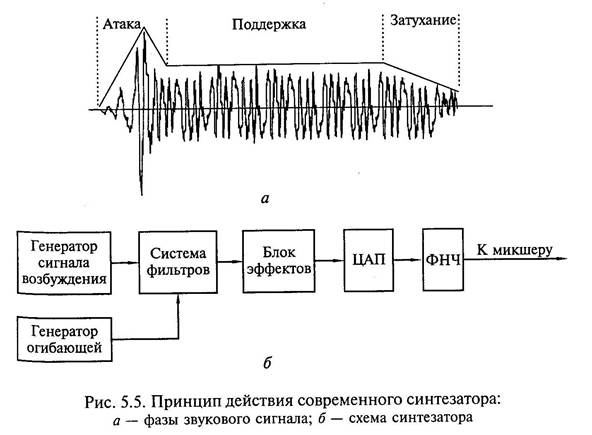 Модуль записи и воспроизведения - student2.ru