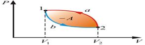Молекулярная физика. Первое начало термодинамики. Работа, совершаемая газом. - student2.ru