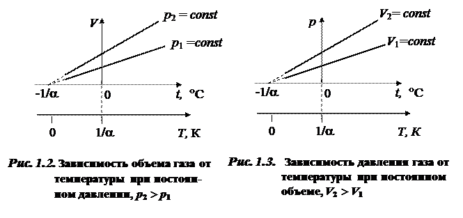 Молекулярно-кинетическая теория - student2.ru