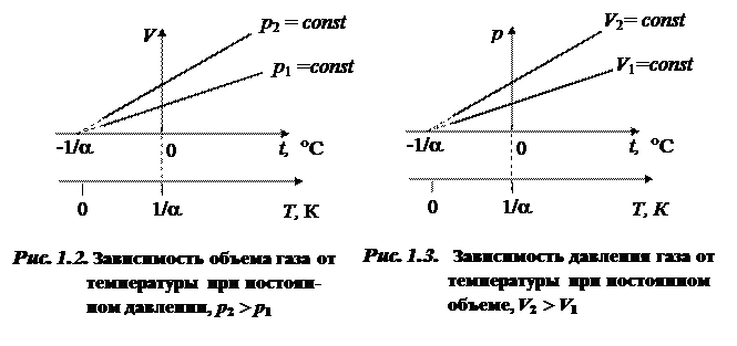 Молекулярно-кинетическая теория - student2.ru