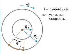 Молекулярные скорости - student2.ru