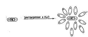 Молярная электропроводность - student2.ru