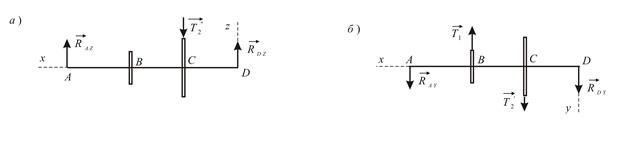 Моментом силы относительно оси называется проекция на ось вектора момента силы, вычисленного относительно любой точки этой оси. - student2.ru