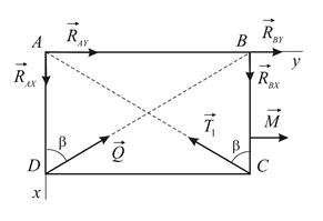 Моментом силы относительно оси называется проекция на ось вектора момента силы, вычисленного относительно любой точки этой оси. - student2.ru