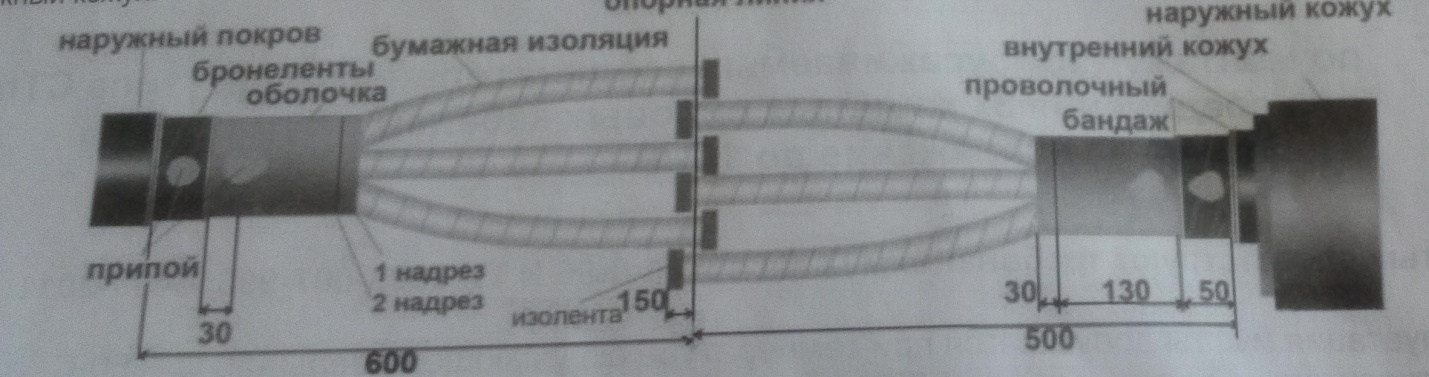 Монтаж термоусаживаемой соединительной муфты типа СТп для соединения 3х жильных силовых кабелей с бумажной изоляцией на напряжение до 10 кВ - student2.ru