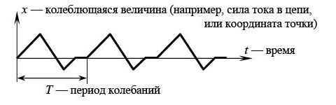 Определение колебательного движения - student2.ru