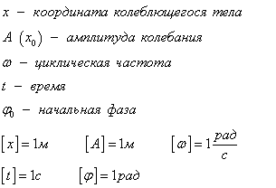 Определение колебательного движения - student2.ru