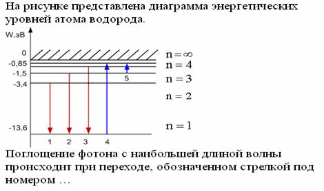 На рисунке представлена диаграмма энергетических уровней атома водорода - student2.ru