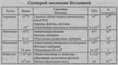 Начало космологии, фридмановские космологические модели, разбегание галактик и расширение Вселенной - student2.ru