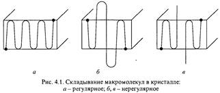 Надмолекулярная структура кристаллических полимеров - student2.ru