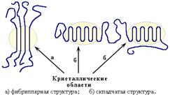 Надмолекулярная структура кристаллических полимеров - student2.ru