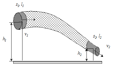 Наклонная трубка тока постоянного сечения - student2.ru