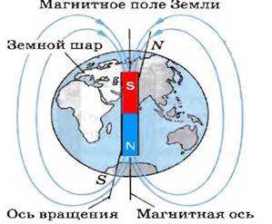 Направление вектора магнитной индукции - student2.ru