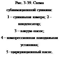 Напряжения барабана по влаге - student2.ru