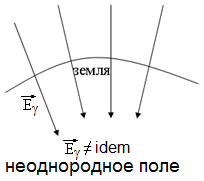 Напряженность гравитационного поля - student2.ru