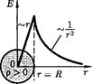 Напряженность электростатического поля - student2.ru