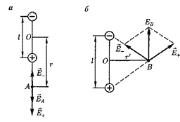 Напряженность электростатического поля - student2.ru