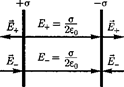 Напряженность электростатического поля - student2.ru