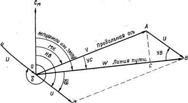 Навигационный треугольник скоростей, его элементы и их взаимозависимость - student2.ru