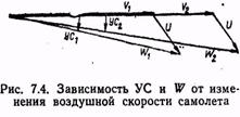 Навигационный треугольник скоростей, его элементы и их взаимозависимость - student2.ru