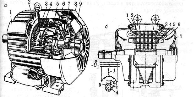 назначение и устройство асинхроного двигателя - student2.ru