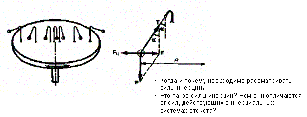 Неинерциальные системы отсчета. - student2.ru