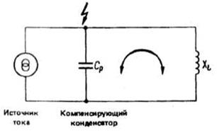 Некоторые общие проблемы электромагнитной совместимости - student2.ru