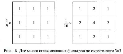 Некоторые основные градационные преобразования - student2.ru