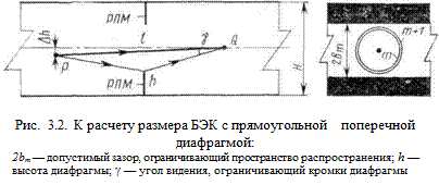 Необходимые габариты безэховых камер - student2.ru