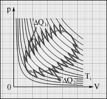 Необоротність теплових процесів. Другий закон термодинаміки. Поняття про ентропію - student2.ru