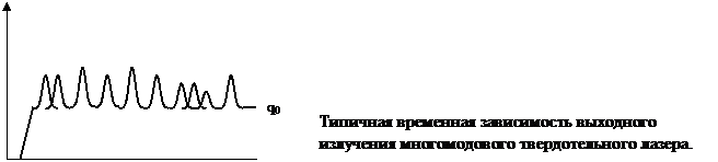 Нестационарный режим работы лазера - student2.ru