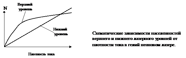 Нестационарный режим работы лазера - student2.ru