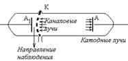 Неупругие удары второго рода - student2.ru