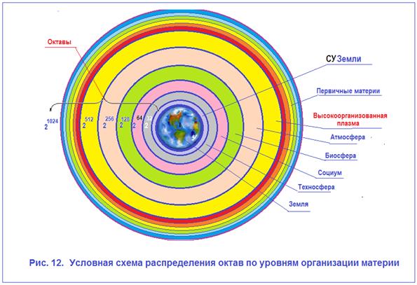 О концепциях А. Лучина и В. Леонова с позиций Новых знаний - student2.ru