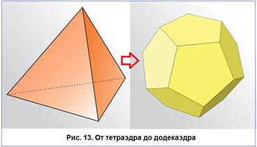 О концепциях А. Лучина и В. Леонова с позиций Новых знаний - student2.ru