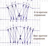 Обеспечение достаточной диффузности звукового поля - student2.ru