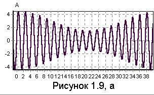 Обобщенные характеристики сигналов и каналов связи - student2.ru