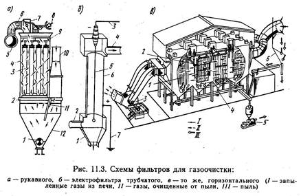 Оборудование для пылеосаждения и газоочистки - student2.ru