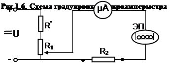 Обозначение принципа действия прибора - student2.ru