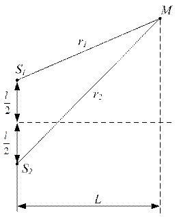 Обробка результатів експерименту. 1. Для кожного значення частоти вимірювань визначити величини швидкості звуку за формулою (12) відповідно до числа знайдених максимумів - student2.ru