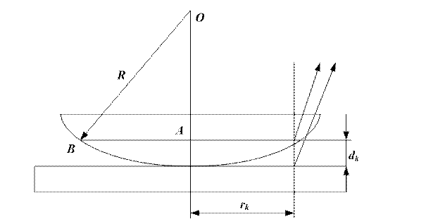 Обробка результатів експерименту та їх аналіз. 1. За формулою (7) обчислити довжину хвилі λ - student2.ru