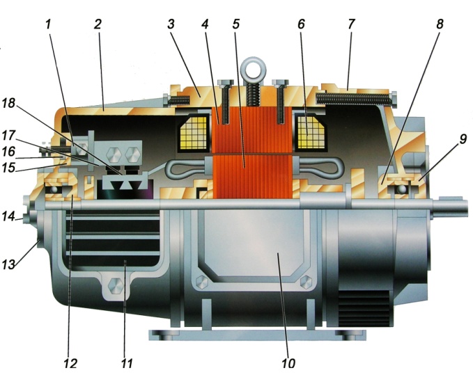 Общее устройство двигателей постоянного тока - student2.ru