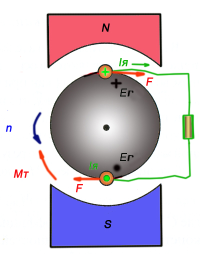 Общее устройство двигателей постоянного тока - student2.ru