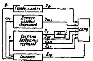 Общие сведения о системах воздушных сигналов - student2.ru