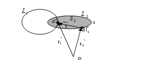 Общие свойства электромагнитного поля в вакууме, экспериментальные основания электродинамики (закон Кулона, закон Био-Савара-Лапласа, закон Фарадея) - student2.ru
