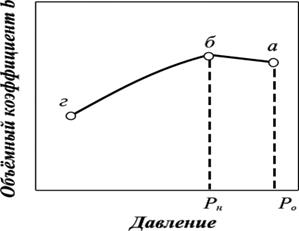 Объёмный коэффициент нефти - student2.ru