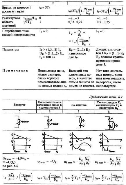 Ограничения коммутационных электромагнитных помех в цепях управления с индуктивными элементами - student2.ru